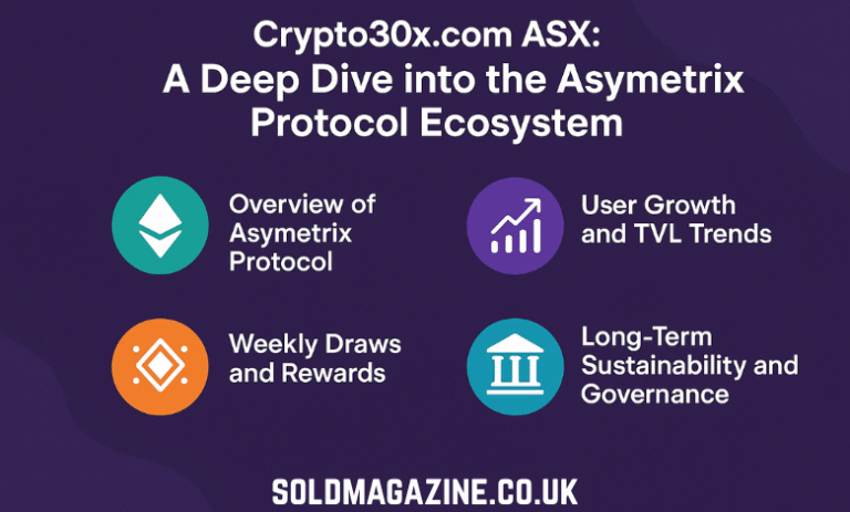 crypto30x.com asx