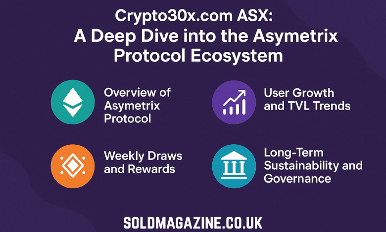 crypto30x.com asx