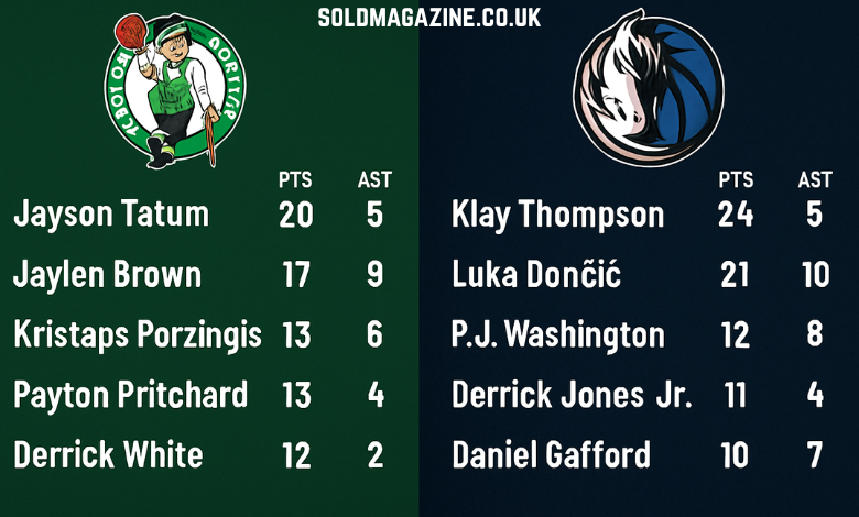 boston celtics vs dallas mavericks match player stats