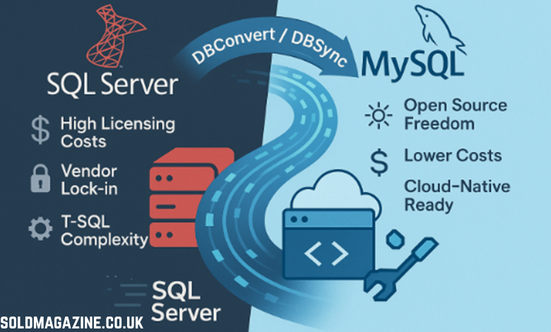 convert MS SQL to MySQL